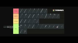 Mordhau Duel Weapon Tier List - What are the best weapons for duelling in Mordhau?