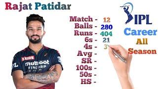 Rajat Patidar IPL Career  RCB  Match Runs 4s 6s 100 50 Avg  Rajat Patidar IPL Stats