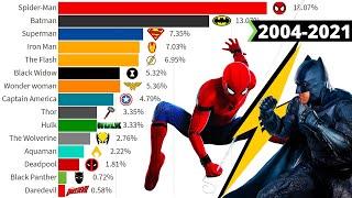 Most Popular Superheroes Ranked 2004 - 2021