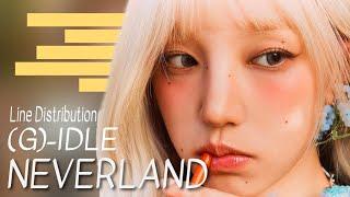 GI-DLE 여자아이들 - NEVERLAND LINE DISTRIBUTION