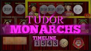 Tudor Monarchs Timeline 1457-1603