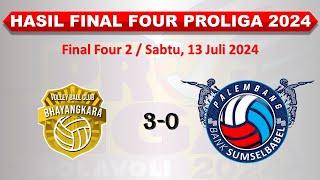 Hasil Final Four Proliga 2024 Hari Ini │ Jakarta Bhayangkara Presisi vs Palembang Bank Sumsel Babel