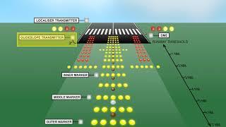 Aircraft Auto Landing System  Auto Pilot Systems Of Aircraft  Lecture 08