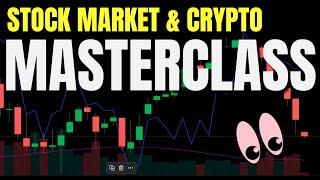 Market crash?   How to assess strength or weakness across markets. CTKSMethod SPX NDX DOW BTC ETH