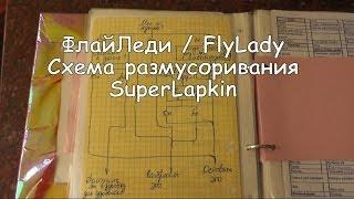 ФлайЛеди  FlyLady Схема размусоривания SuperLapkin