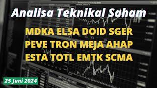 ANALISA SAHAM HARI INI - MDKA ELSA DOID SGER PEVE TRON MEJA AHAP ESTA TOTL EMTK SCMA