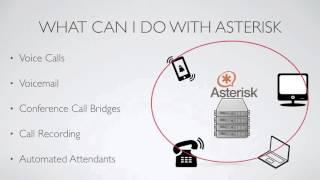 003 What is Asterisk and what can you do with it