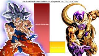 Goku VS Frieza All Forms Power Levels - Dragon Ball  DBZ DBGT DBS SDBH
