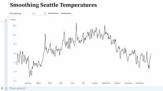 Smoothing a Line Chart in 30 Seconds with Observable