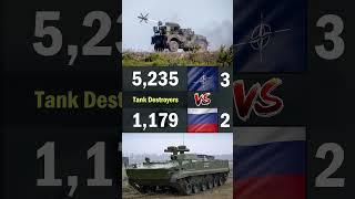 NATO vs Russia Land Forces Comparison 2024  NATO vs Russia Military Power Comparison 2024