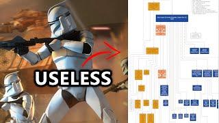 Breakdown Of The Clone Army’s Structure and why it’s stupid