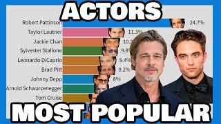 Most Popular Actors   2004 - 2020