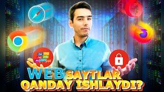 Web saytlar qanday ishlaydi?  Domen Web server Brauzer haqida malumotlar