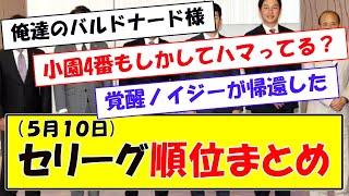 ５月１０日セリーグ順位まとめ