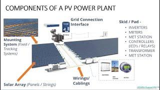 Solar Photovoltaic PV  Power Plant