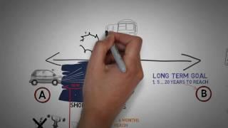 Long term and short term planning animated