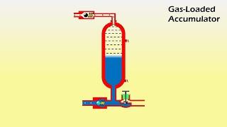 Gas loaded Accumulator Working Animation