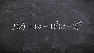 How to Find Zeros Multiplicity and End Behavior to Graph of a Polynomial