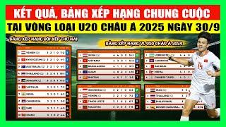 Kết Quả Bảng Xếp Hạng Chung Cuộc VL U20 Châu Á 2025 Ngày 309  U20 Việt Nam Bị Loại Cay Đắng