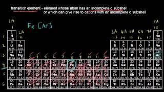 Transition Metals  Periodic table  Chemistry  Khan Academy