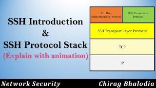 SSH  SSH Protocol Stack  SSH Protocols explain with animation  Why SSH?  Secure Shell SSH