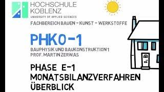 Monatsbilanzverfahren nach DIN 4108 Teil 1 - Überblick