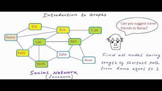 Data structures Introduction to graphs