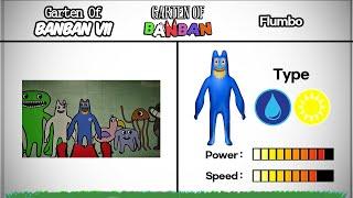 Garten Of Banban 1-7 ALL Characters Book & Power Comparison Update