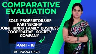 Forms Of Business Organisation  Comparative Evaluation  Business Organisation  BBA  B.Com 