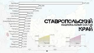 Ставропольский край.Национальный состав.Население Ставрополя.Этнический состав.Статистика 1959-2021