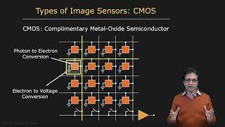 Types of Image Sensors  Image Sensing