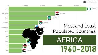 Most and Least Populated Countries in Africa 1960-2018