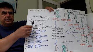 COMPTON EXPERIMENT FALCIFIES EINSTEIN THEORY c Is Not A Constant Light Is Not A Particle