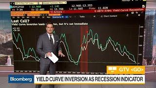 U.S. Yield Curve Inversion Recession Fear vs. Reality