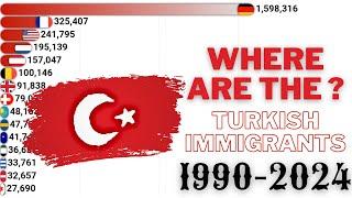 WHERE ARE TURKISH IMMIGRANTS BY COUNTRY  1990-2024