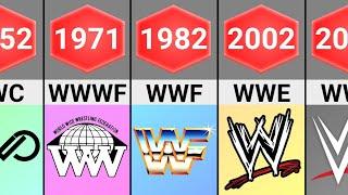 Evolution of WWE logo 1952-2024