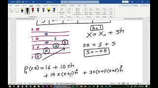 33 Numerical Analysis in Arabic - Newtons Backward Divided Difference Formula