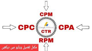 What is CPM CPC CPA CTR and RPM Page in Google Adsense Complete Tutorial  Technical Shahid