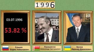 Как менялись президенты в России Украине Белоруссии с 1991 года.