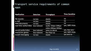 Transport Layer Services Throughput timings Security