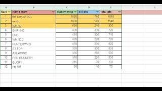 WM ULALA GSK   DI TINGGAL SOLO VS SQUAD MASIH BISA BOOYAH  #Turnamen offline safofong 73