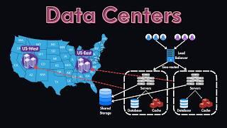 Data Centers in System Design