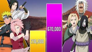 TEAM 7 vs SANNIN Power Levels ShippudenBoruto