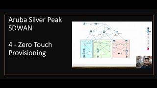 Aruba Silver Peak SDWAN -4 - Zero Touch Provisioning