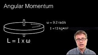 Conservation of Angular Momentum