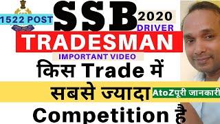 SSB Tradesman written Exam Competition 2023  SSB Constable Written Exam Competition 2023  SSB Exam