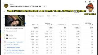 Arnold Attic or L4OJ YouTube channel most viewed videos 2022-06-21 - Tuesday