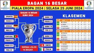 BAGAN 16 BESAR PIALA EROPA 2024 - UEFA EURO 2024  - JADWAL PIALA EROPA 2024