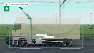 Siemens eHighway technology animation