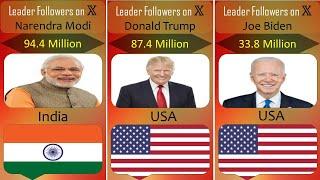 Most Followed world Politicians on twitter 2024